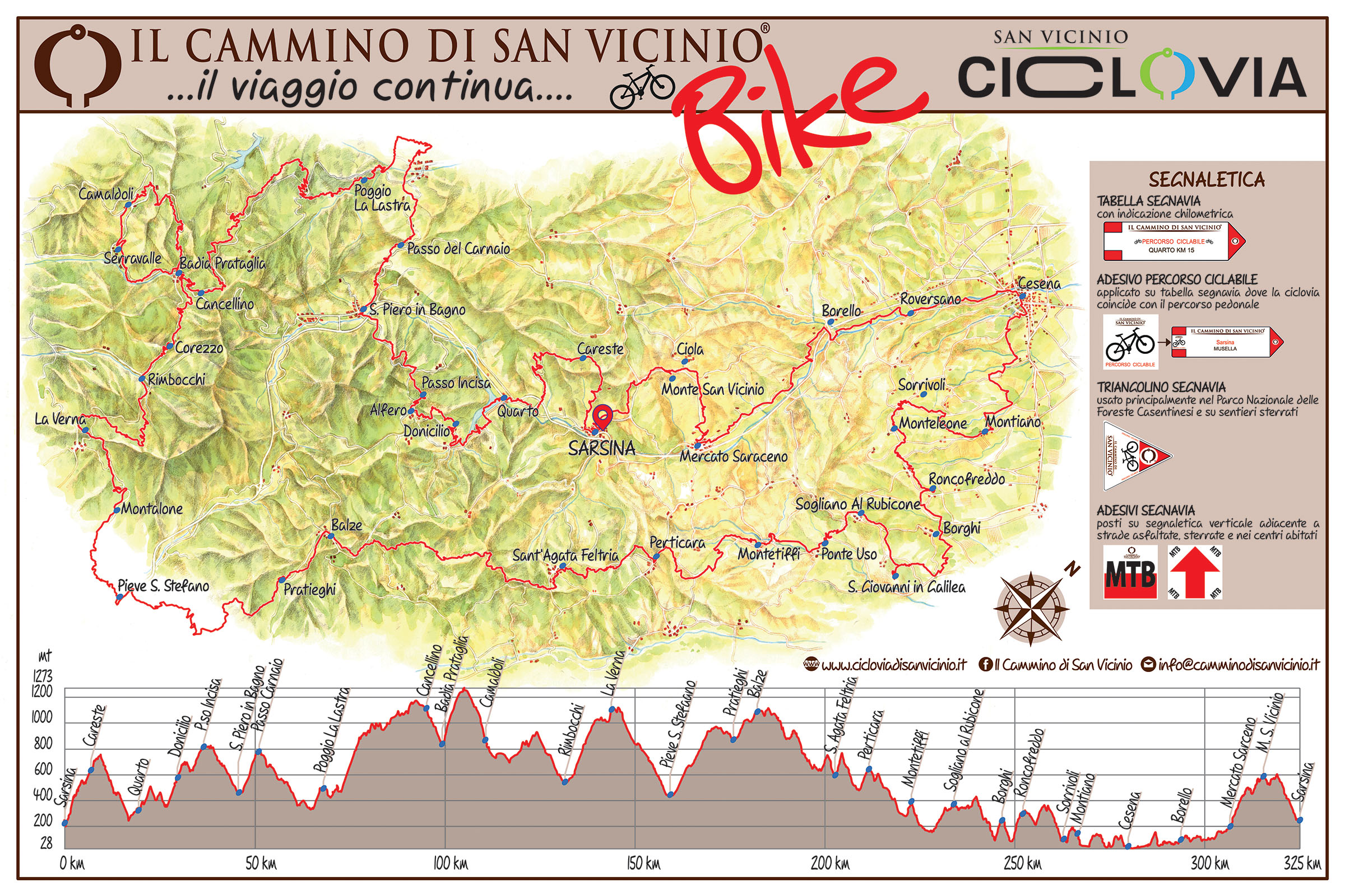CSV_Pannello_Bike_D3